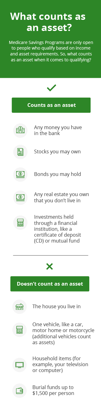Infographic explaining what counts as an asset